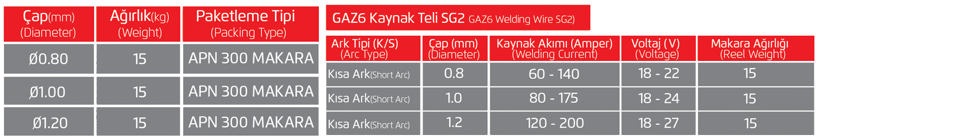 Apa Kaynak Teli Özellikleri